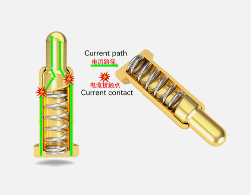 Pogo Pin Internal Structure and Current Chart