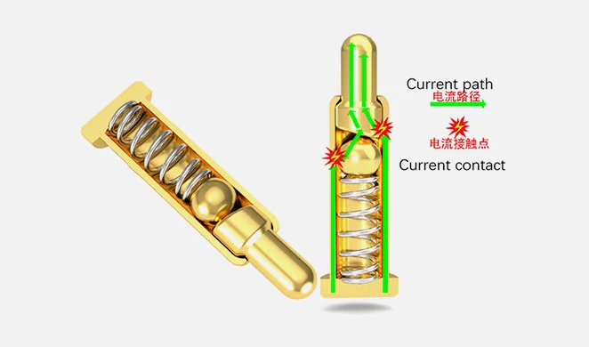 Built-in steel ball structure