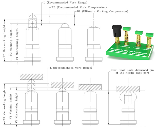 Pogo Pin Connector Using Precautions