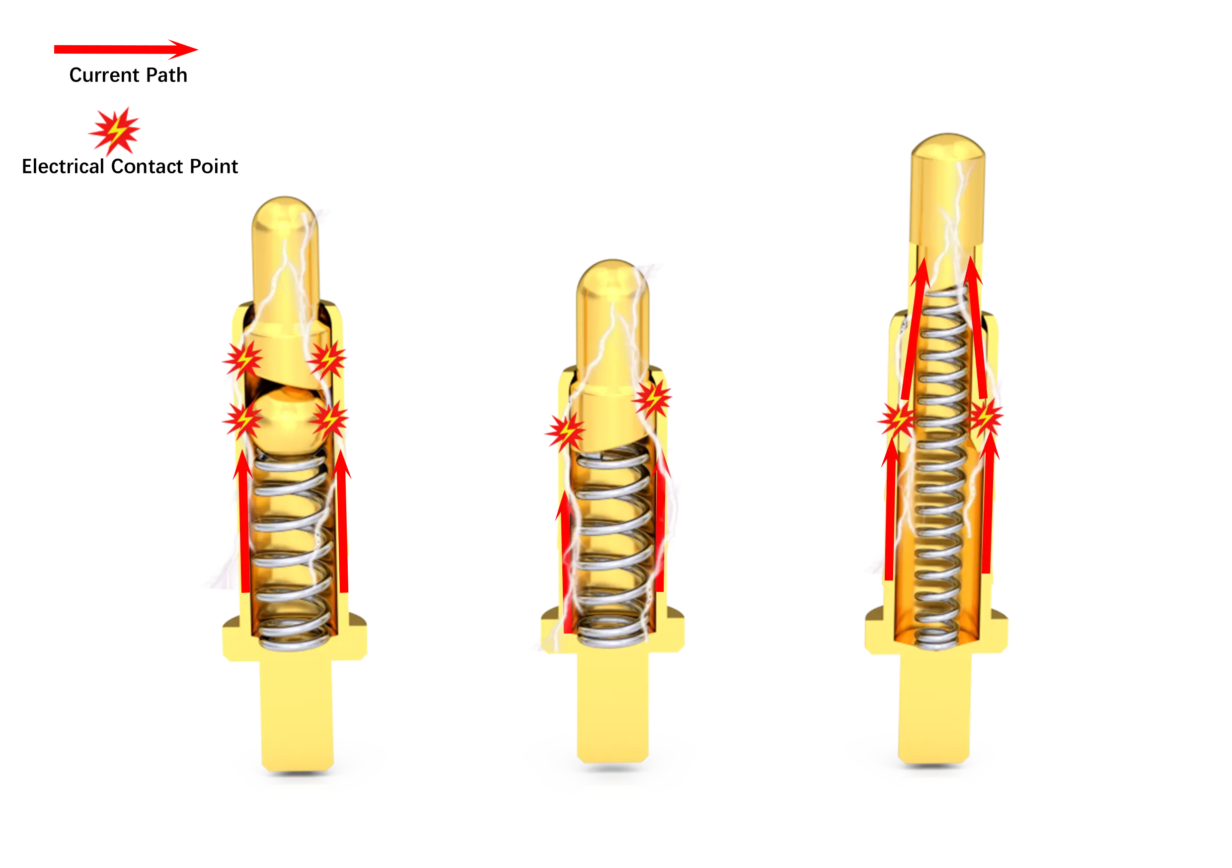 double ended pogo pin roadway