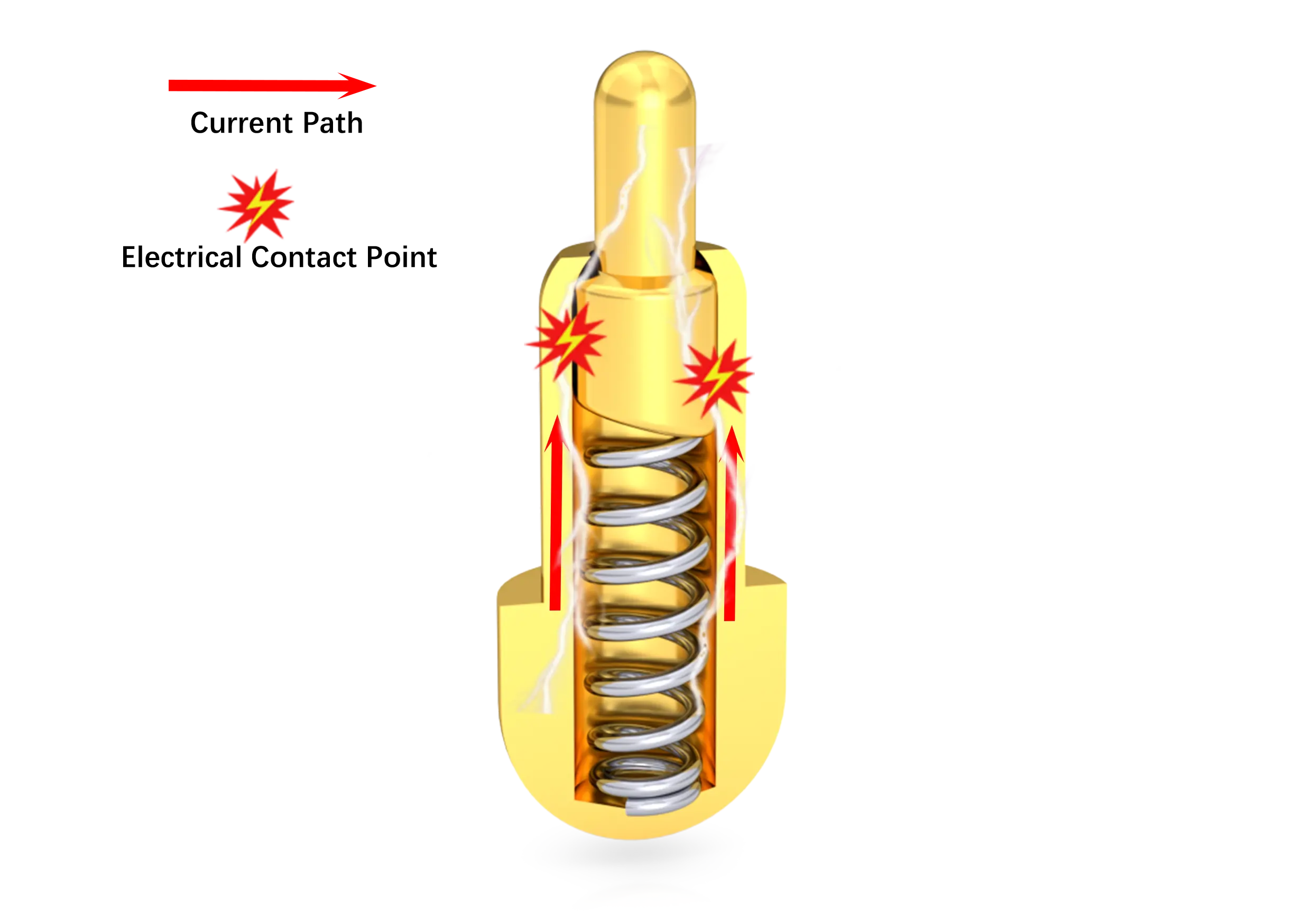 pencil pogo pin roadway