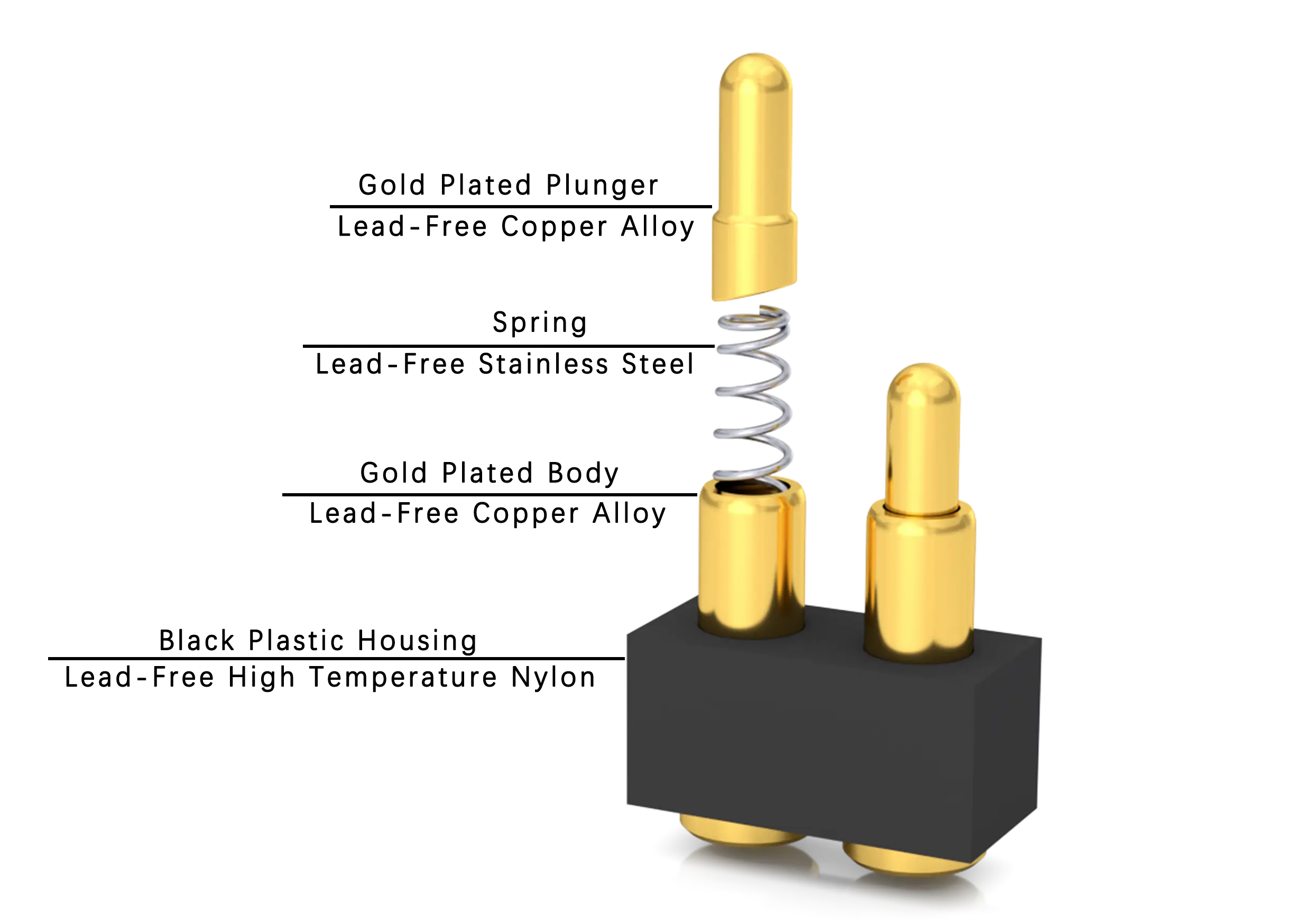 vertical SMD pogo pin connector material